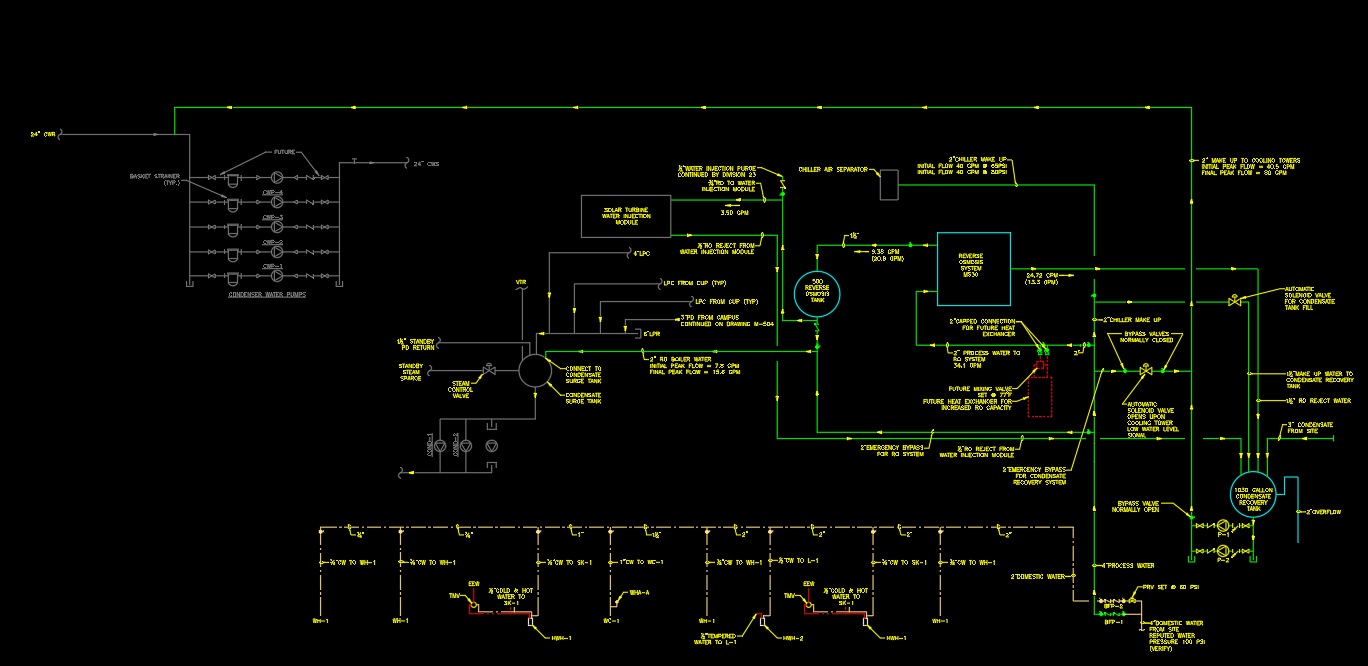 water engineering diagram
